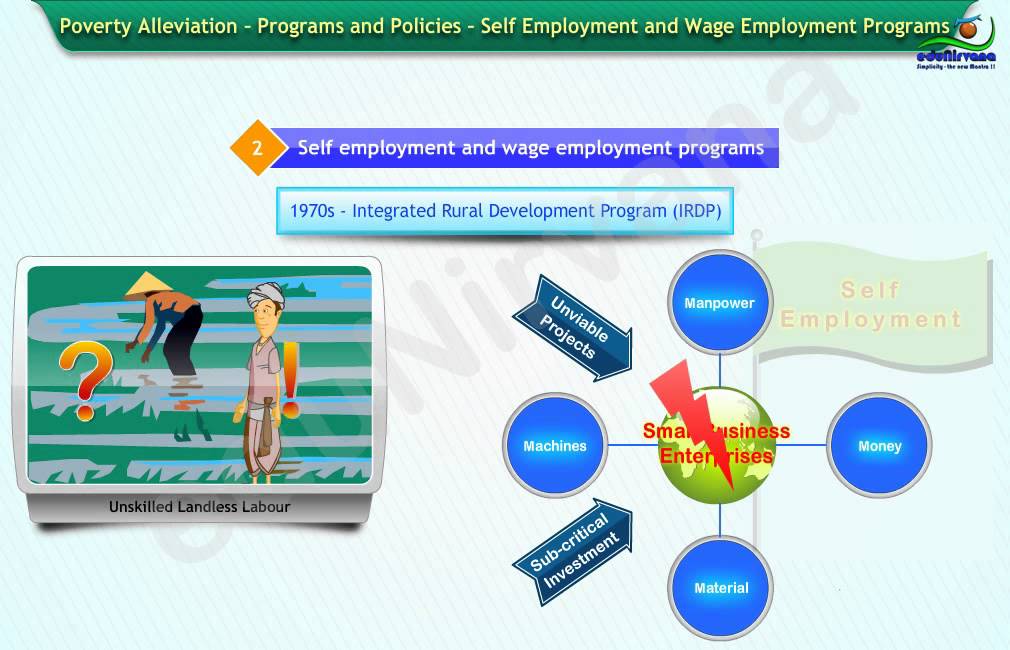 Poverty Alleviation India- Programs and Policies