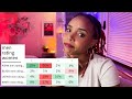 Is It Wrong To Have Racial Preferences In Dating