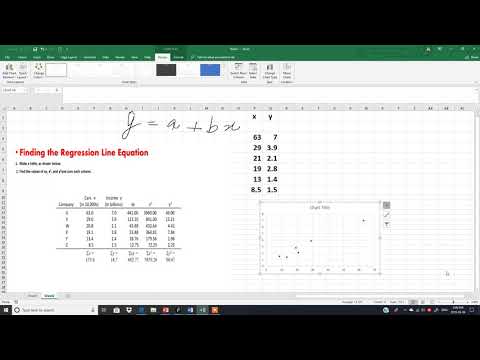 Statistics Linear Regression Part 2 Using Microsoft Excel Urdu Hindi