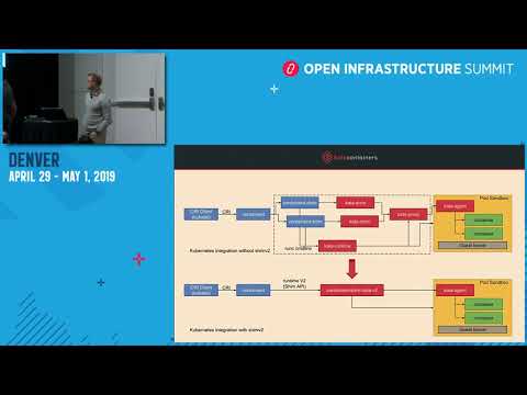 Kata Containers - Project Updates May 2019