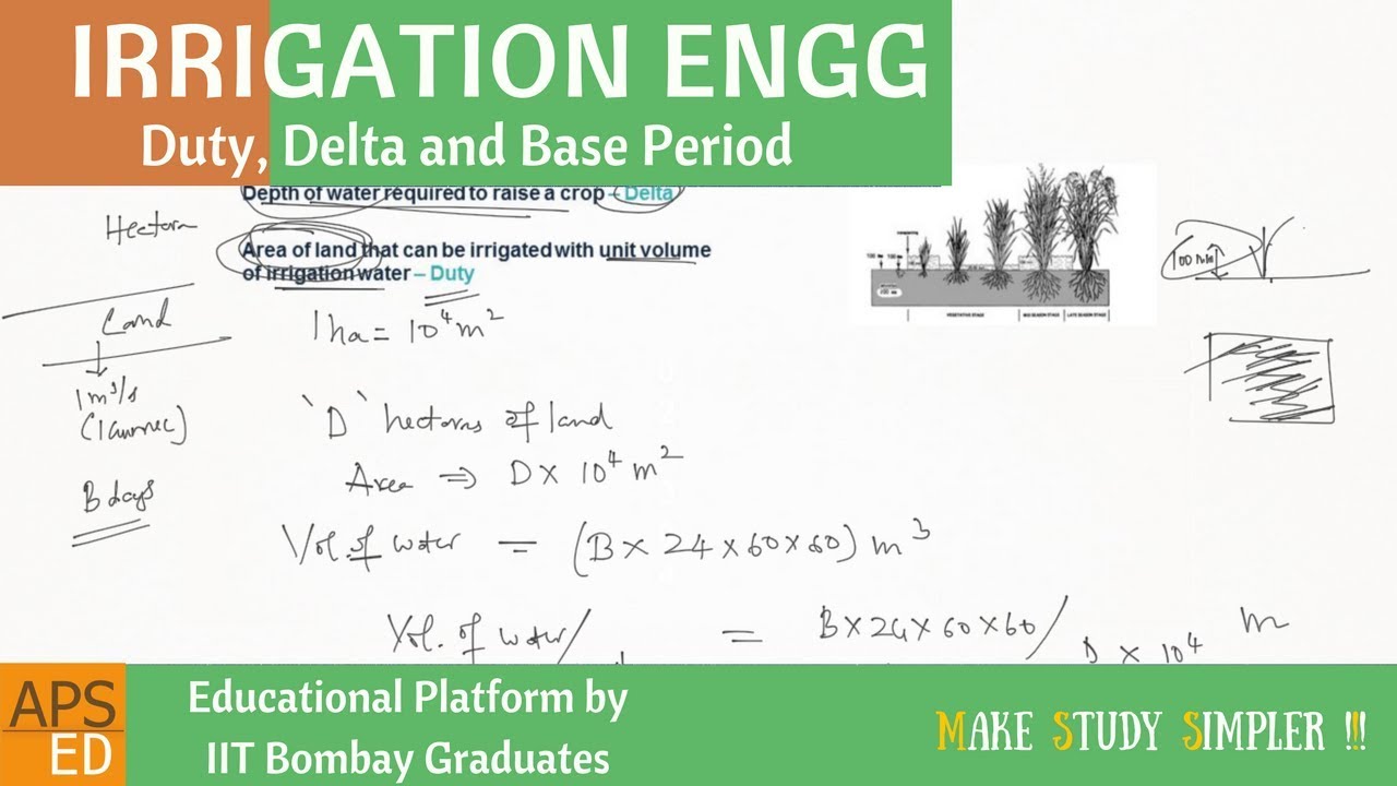 Duty, Delta and Base Period | Irrigation Engineering