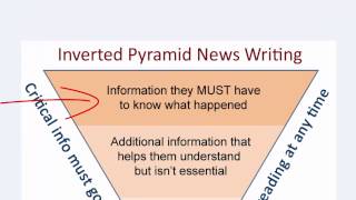 Inverted Pyramid Tutorial