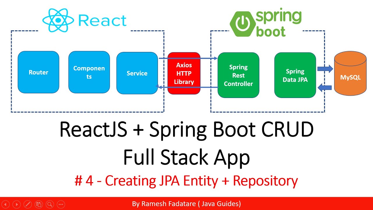 ReactJS + Spring Boot CRUD Full Stack App - 4 - Creating JPA Entity + Repository