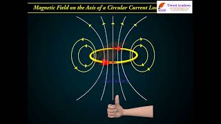 Class 12 Physics Chapter 4 Moving Charges Magnetic Field On the Axis of a Circular Current Loop