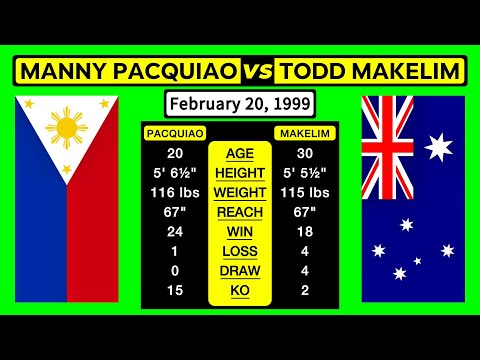 (26) Manny Pacquiao vs Todd Makelim (AU) | Feb 20, 1999 Kidapawan City PH