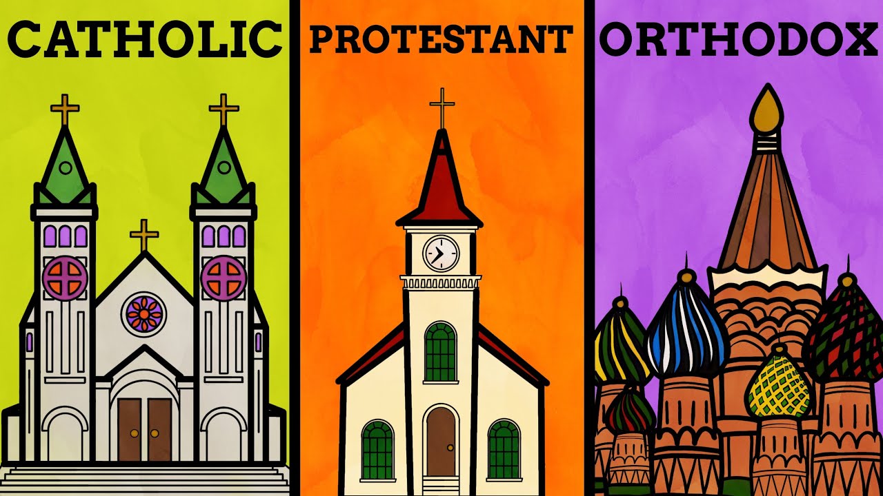 What is another name for Protestantism?