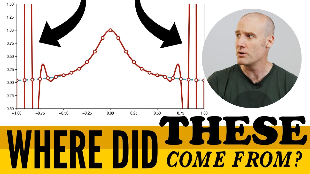 Beware the Runge Spikes!