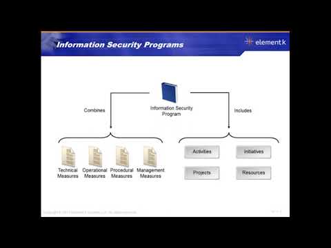 1 C I S M Introduction ISACA CISM FULL COURSE DOMAIN 1 INFORMATION SECURITY GOVERNANCE