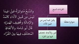 الدرس 42   القراءات السبع image