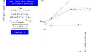 Miniatura de La función IS