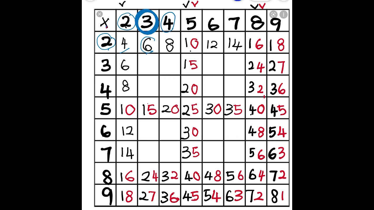 Cara membina jadual sifir 1 hingga 9