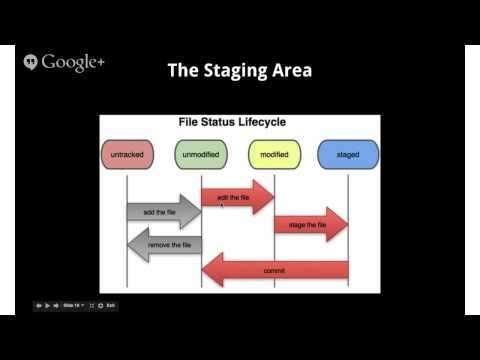 [October 24, 2013] Git Workshop by USC LUG