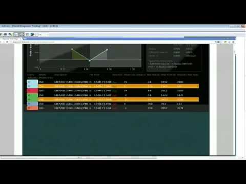 April 25th Diagnostics Trading Hour with host Darrell Martin - 2013