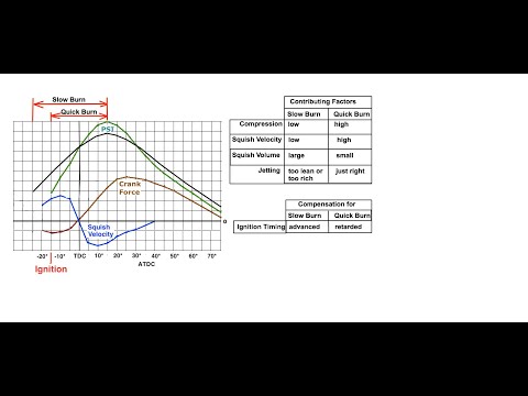 Best 2 Stroke Tuning - No Cost