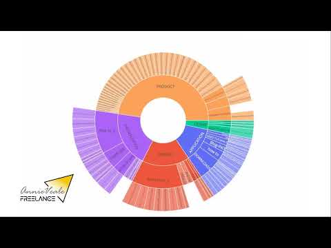 Annie Veale freelance video.