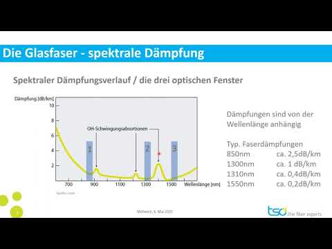 Mini Tutorial / Staffel 01 / 03: Die verschiedenen Übertragungswellenlängen