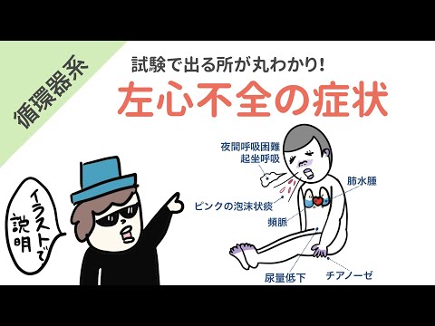 急性肺水腫 - 定義