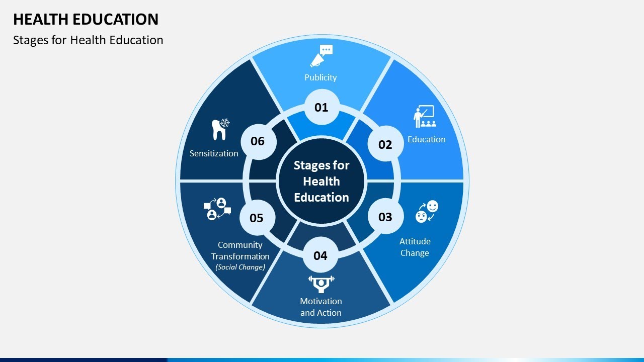 Health Education Animated PowerPoint Template