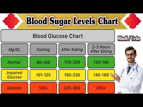 IV Cannula Colour And Size Cannula Types And Uses