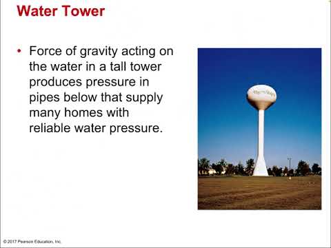 Chapter 5 Lecture — Fluid Dynamics