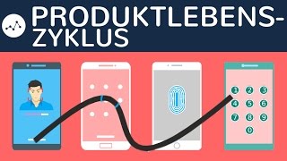 Produktlebenszyklus einfach erklärt - 5 Phasen: Einführung, Wachstum, 