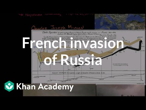 French Invasion of Russia