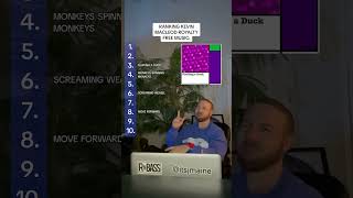 Download lagu Ranking Kevin MacLeod Royalty Free Music #shorts #kevinmacleod mp3