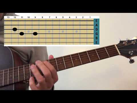 How to play “All apologies” by Nirvana. Acoustic guitar tutorial. Kurt Cobain. Drop d tuning. Tabs.