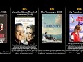 Stephen McHattie Best Movies