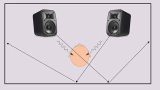 Why You Can't Trust Your Ears... Yanny VS Laurel Explained