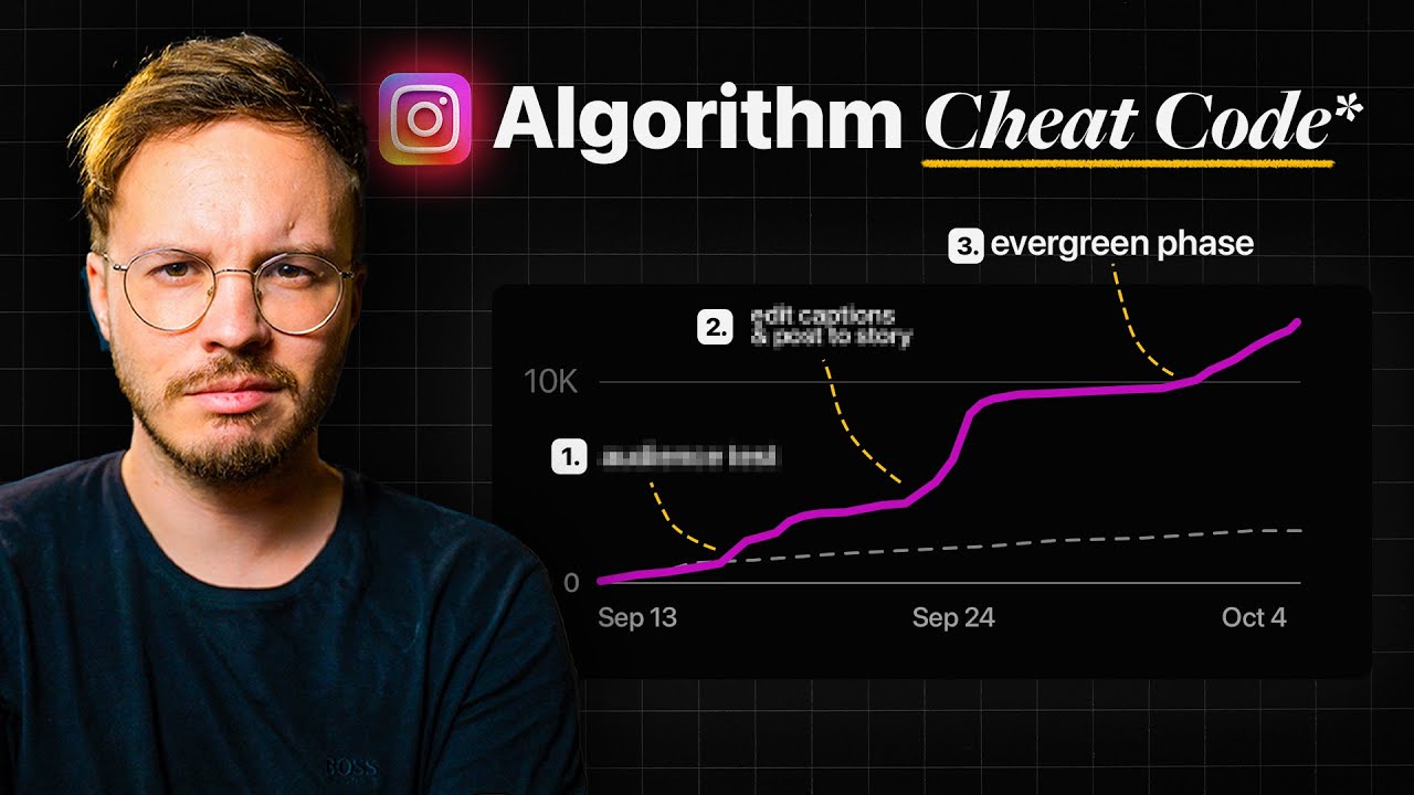 I Studied 10,000 Viral Reels, And Found THIS Hidden Pattern