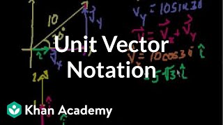 Unit Vector Notation