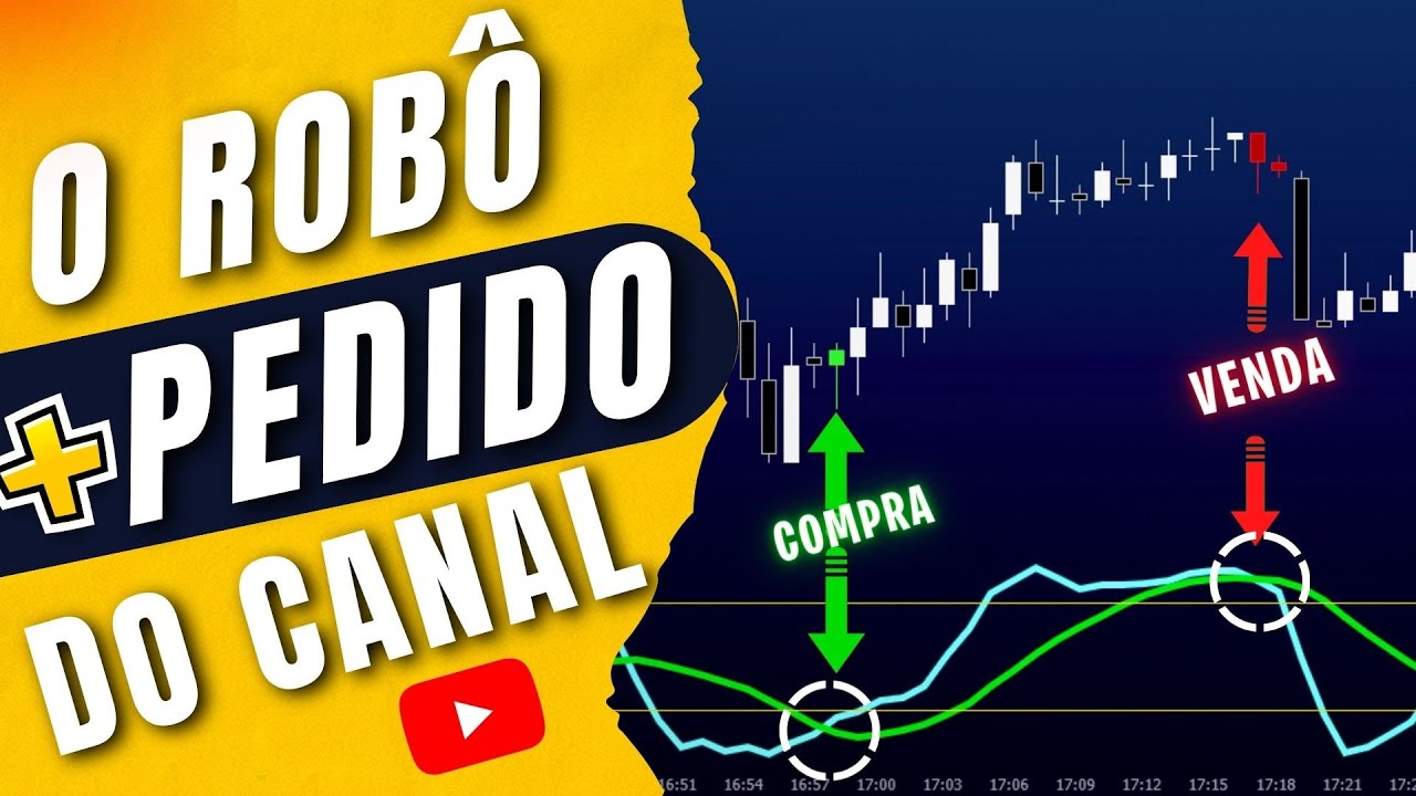 O Simples ROBÔ de DAY TRADE que captura regiões de REVERSÃO usando o ESTOCÁSTICO LENTO!!