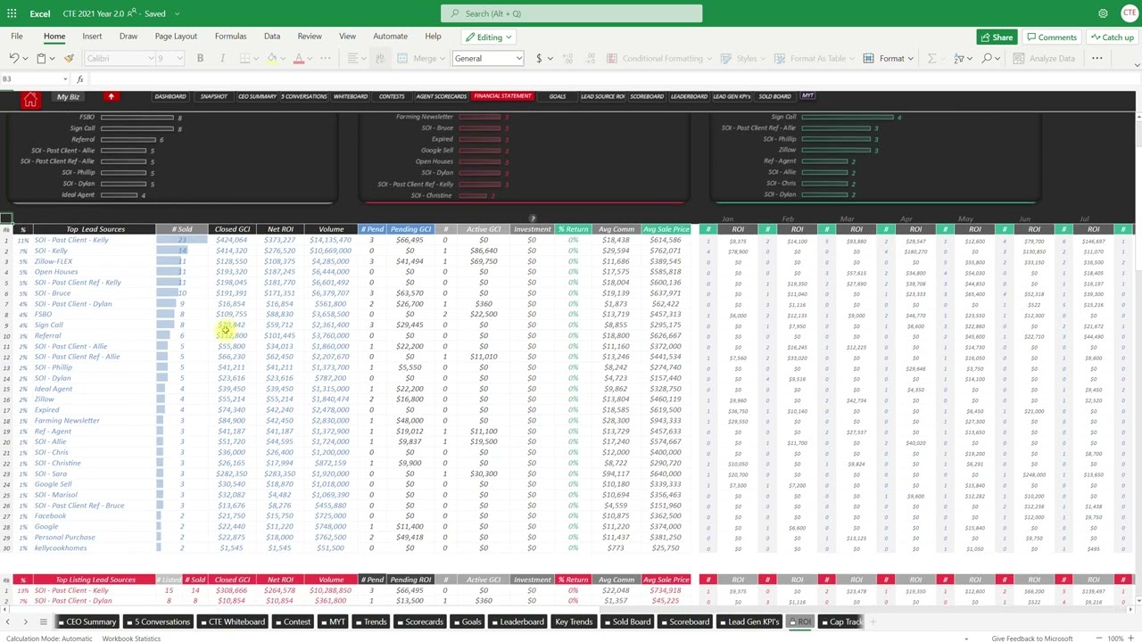 Tracking Your Lead Source and ROI