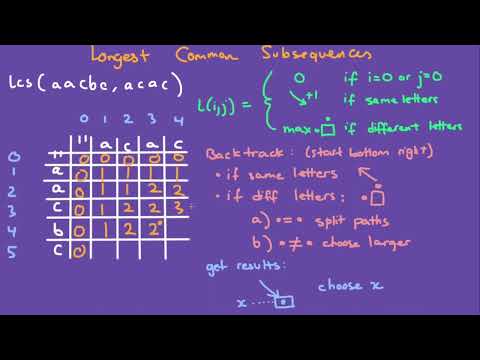 Longest Common Subsequence | Dynamic Programming