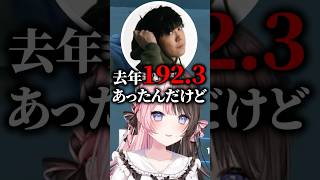 SPYGEAの身長とまさのりの足のサイズのでかさに爆笑する橘ひなのたち【ぶいすぽっ！切り抜き】 #橘ひなの #ぶいすぽ #shorts