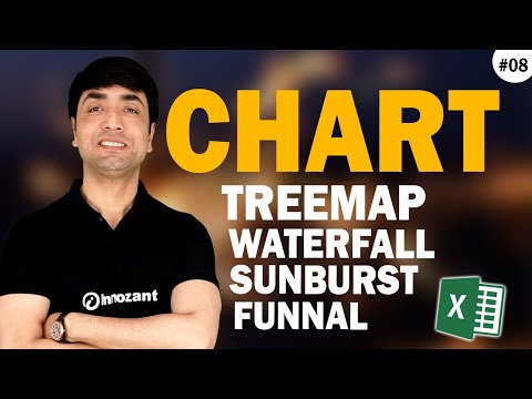 Excel Charts and Graphs How to make a chart or Graph in Excel in Hindi Chart Basics Explained