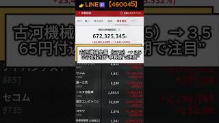 #日本株#株式投資#投資初心者#資産運用#日本市場#株の勉強#株式入門#投資生活