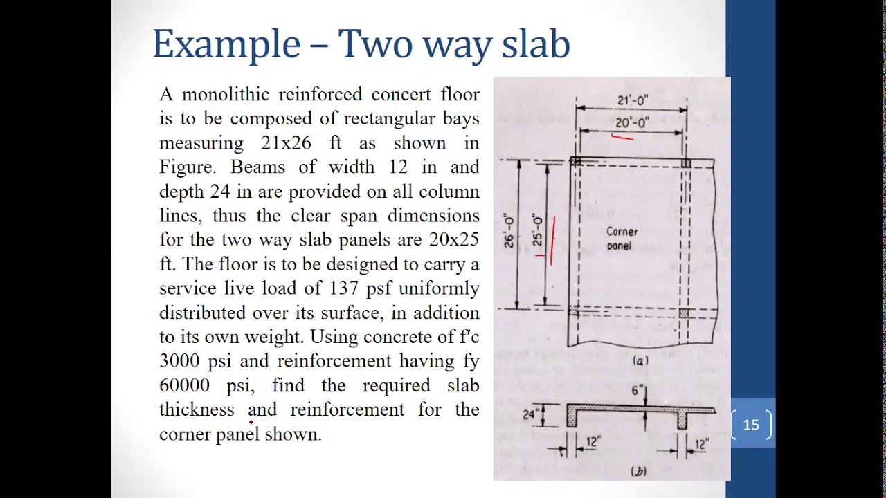 Design of Two way slabs by Moment-Coefficient Method - Solved Example