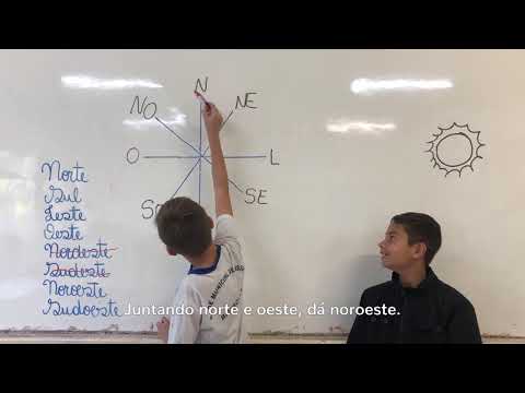 GEOGRAFIA - Pontos Cardeais e Colaterais