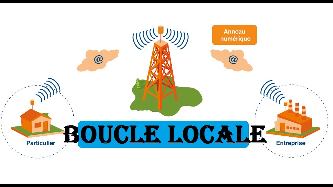 C'EST QUOI UNE BOUCLE LOCALE?