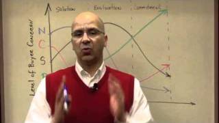 Sales Training Video #35 - Customer Centric Selling Buyer's Concerns by Victor Antonio, Georgia