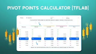 💰Pivot Points Calculator Tool – 150+ Instruments (Across 6 Markets)💰