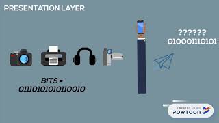 Copy of 7 layers osi model
