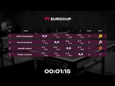 19:15 Nazarii Kovalchuk - Serhii Cherniavskyi 27.07.2023 TT Euro.Cup Ukraine Star. TABLE 4