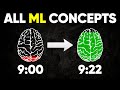 Download Subtitles for All Machine Learning Concepts Video