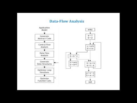 Static Analysis Abstract and Concrete Interpretation