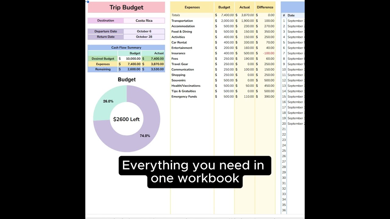 Travel Planner Spreadsheet | Budget, Itinerary, Packing List & More in One Place