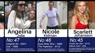 50 Hollywood  nip# shows ACTRESS, WHO is NO:1 #datavisualization