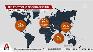 Download lagu Singapore GIC's 20-year annualised real return dips to five-year low of 3.8% mp3 Download lagu Singapore GIC's 20-year annualised real return dips to five-year low of 3.8% mp3